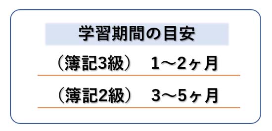 簿記は何ヶ月で合格できる？