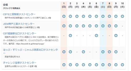 簿記ネット試験は随時いつでも申し込みできる