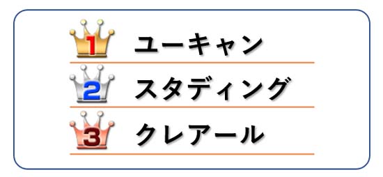 簿記通信講座おすすめランキング！