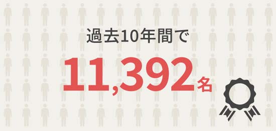 ユーキャン簿記講座の合格率は？過去10年で簿記3級11,300名の合格者を輩出