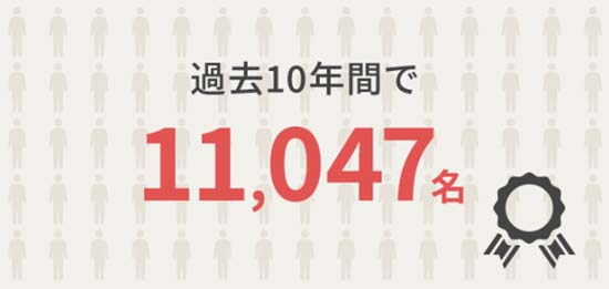 ユーキャン簿記講座の合格率は？過去10年で簿記3級11,047名の合格者を輩出