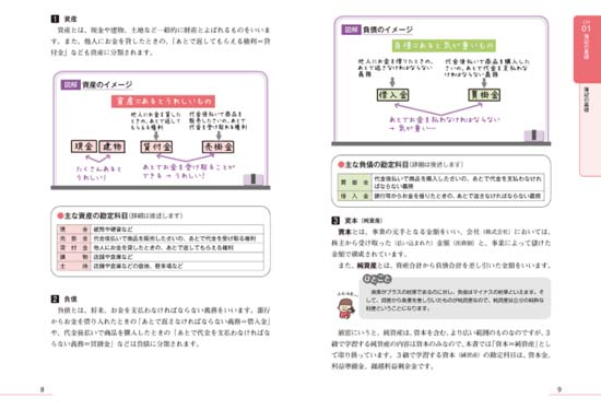 簿記3級・2級の独学におすすめのテキスト・参考書2026【比較ランキング