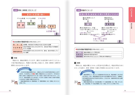 みんなが欲しかった! 簿記3級の教科書（第14版）サンプル画像