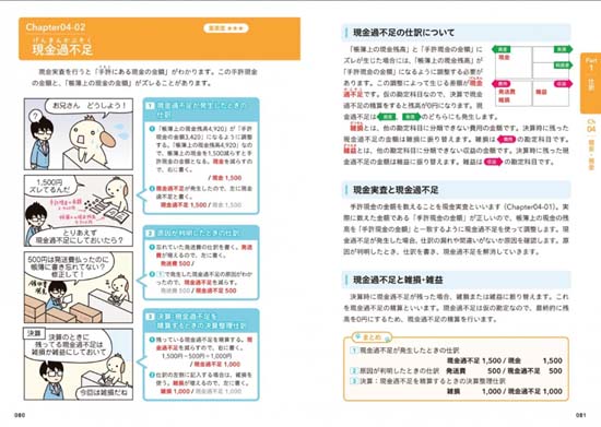 パブロフ流でみんな合格 日商簿記3級 テキスト＆問題集（2026年版）サンプル画像