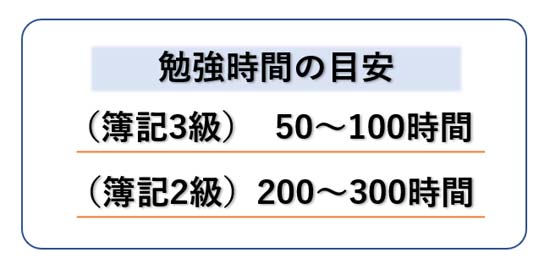 簿記の独学に必要な勉強時間は？