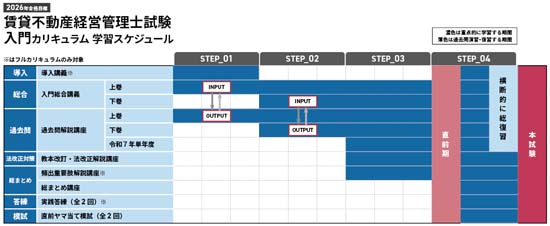 イン・アウト同時並行の充実したカリキュラム!