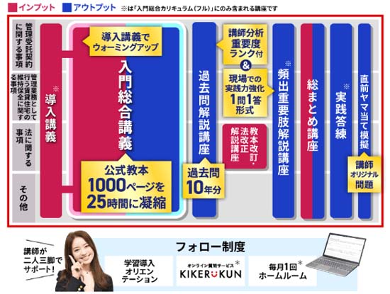 賃貸不動産経営管理士の通信講座ランキング2025【おすすめ予備校6社を徹底比較！】 | モアライセンス