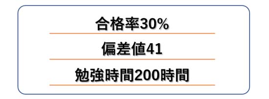 賃貸不動産経営管理士の難易度【合格率30%・偏差値41・勉強時間200時間】