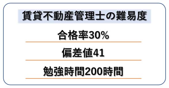 賃貸不動産経営管理士試験の難易度は？