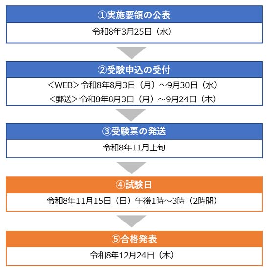 賃貸不動産経営管理士の試験日程・申し込みスケジュール【2026年度】