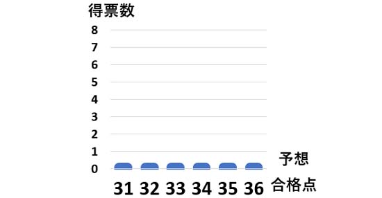 賃貸不動産経営管理士 解答速報＆合格点まとめ【2023年度】 | モア