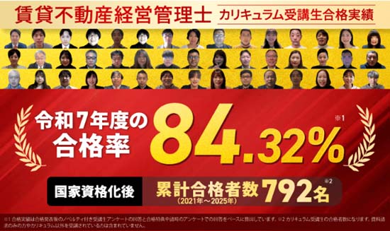 アガルートは84.32%が合格する驚異の合格率！