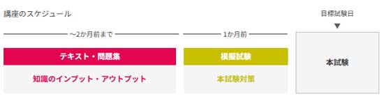 フォーサイトFP講座のカリキュラム