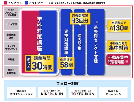 アガルートFP通信講座は業界随一のフルカバーカリキュラム