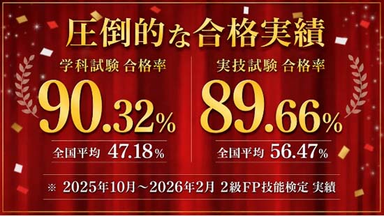 フォーサイトFP講座の合格率は驚異の86.89%!