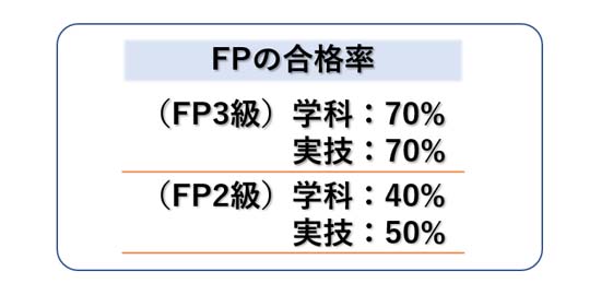 FP2級・3級の通信講座おすすめランキング2024【人気8社を徹底比較 