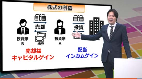 スタディングFP講座の講義はテキストの一部しか解説してくれない