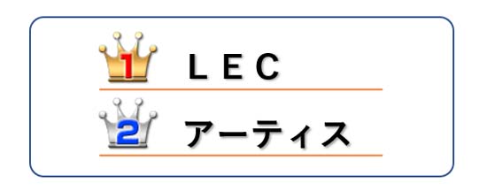 FP1級の通信講座おすすめランキング