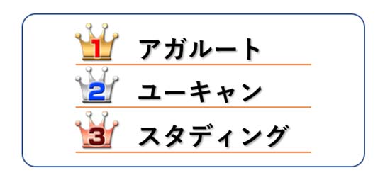 FP2級・3級の通信講座おすすめランキング