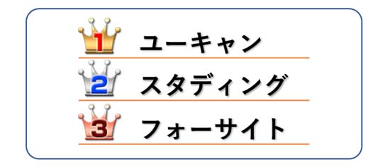 FP2級・3級の通信講座おすすめランキング