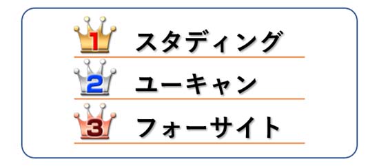 FP2級・3級の通信講座おすすめランキング