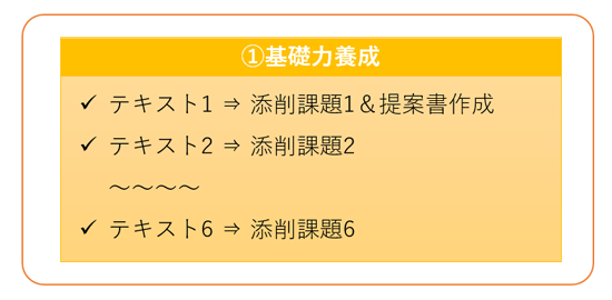 ユーキャンFP講座ステージ①基礎力養成