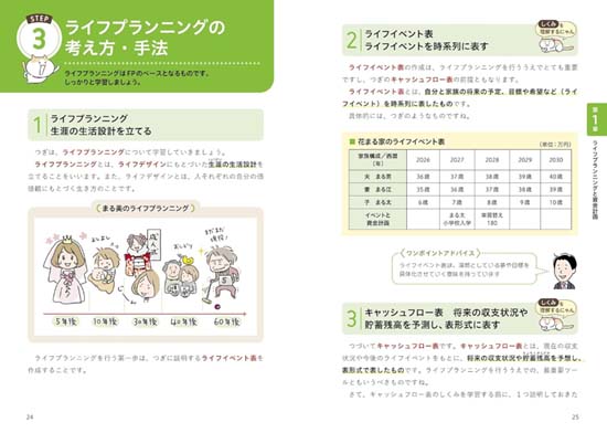 超入門！マンガでわかるFP3級（2026-2027年版）サンプル画像（解説ページ）