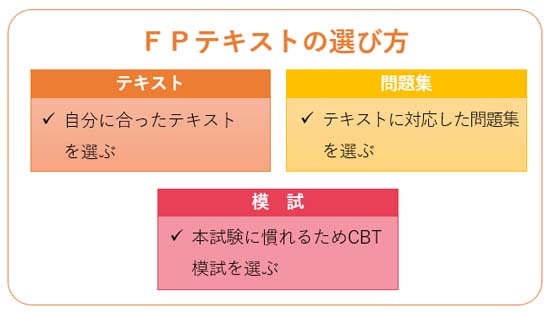 FP3級のテキストの選び方