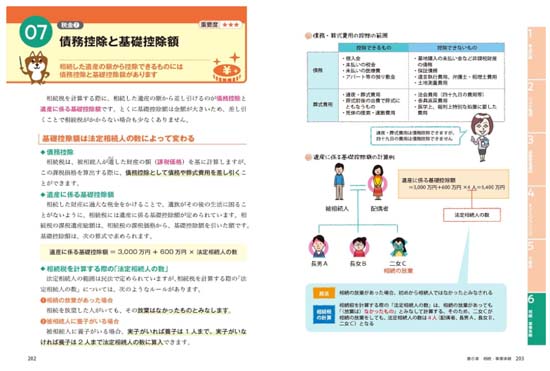 FP3級 1冊目の教科書（改訂版）サンプル画像