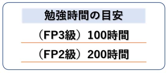 （勉強時間の目安）FP3級は100時間、FP2級は200時間