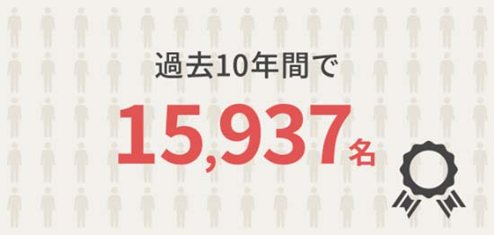 ユーキャンFP講座の合格率・合格実績は？圧倒的ナンバーワンの合格者数