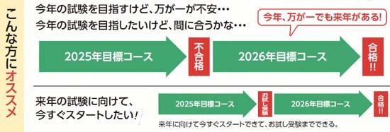 クレアール独自の特徴的な受講コース「セーフティコース」