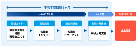 フォーサイト行政書士講座の評判は？口コミやテキスト・合格率など徹底