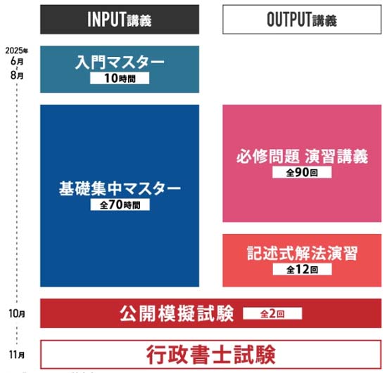 伊藤塾 短期集中講座カリキュラム