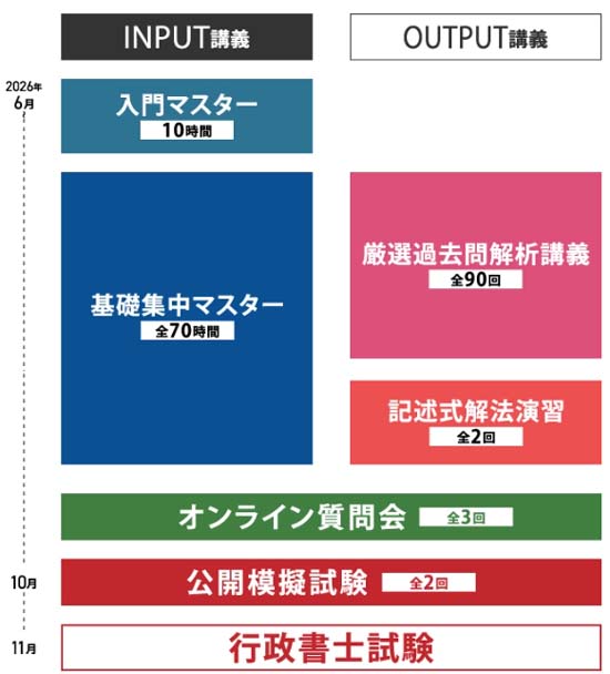 伊藤塾 短期集中講座カリキュラム