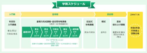 資格スクエア行政書士講座の評判・口コミは？森Ｔの合格講座を徹底