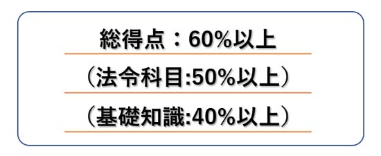 行政書士試験の配点・合格点