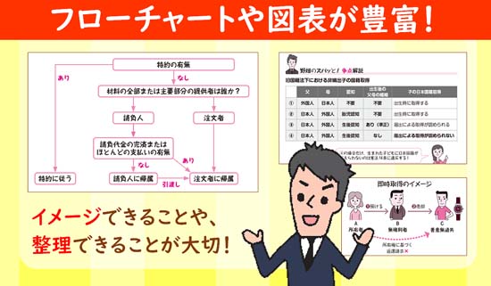 行政書士のトリセツ 重要判例解説(2026年版)サンプル画像