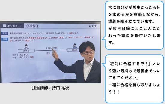 大原行政書士講座「パススル行政書士」のコンパクトな講義