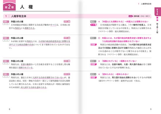 みんなが欲しかった! 行政書士の肢別問題集(2026年度)サンプル画像