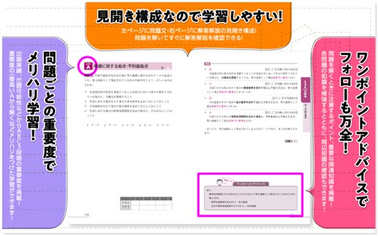 みんなが欲しかった! 行政書士の問題集(2026年度)サンプル画像