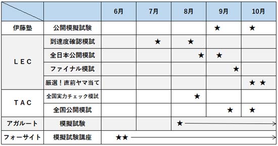 2025年】行政書士の模試おすすめ5選！日程から会場まで徹底比較