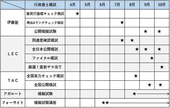2026年】行政書士の模試おすすめ5選！日程から会場まで徹底比較 | モア