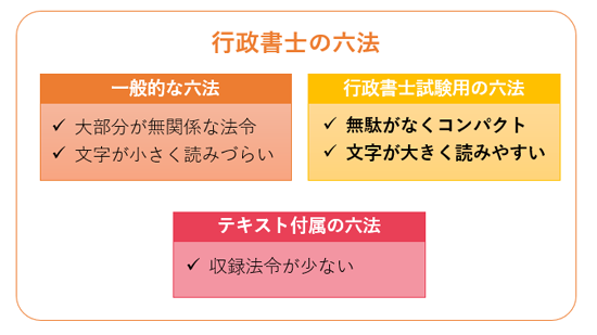 行政書士試験の六法の選び方