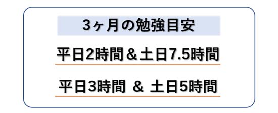 行政書士に3ヶ月で合格する勉強スケジュール