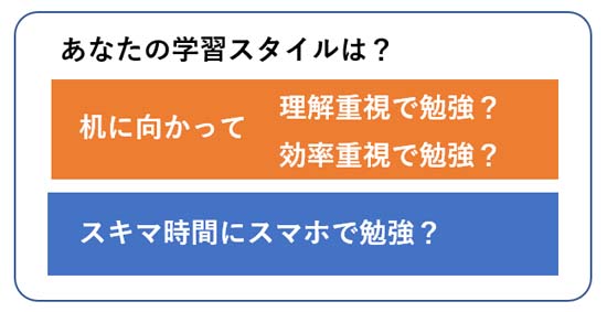 初心者におすすめの行政書士通信講座を学習スタイルで選ぶ
