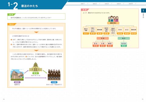 フォーサイト行政書士講座テキストのサンプル画像