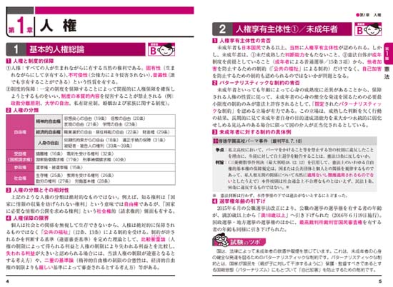 出る順行政書士 最重要論点250（2025年版）サンプル画像