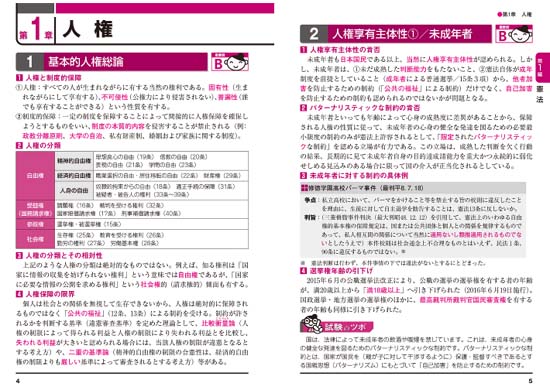 出る順行政書士 最重要論点250（2026年版）サンプル画像