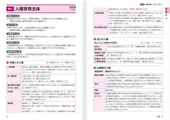 みんなが欲しかった! 行政書士の最重要論点150（2026年度）サンプル画像